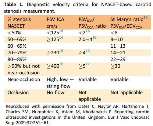 Correct Table 1 Chapter 2